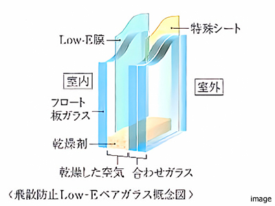 飛散防止Low-Eペアガラス概念図｜パークコート麻布十番ザタワー