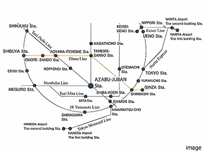 アクセス概念図｜パークコート麻布十番ザタワー