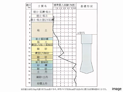 杭基礎説明図｜パークコート麻布十番ザタワー