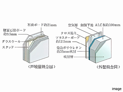 外壁・戸境壁｜パークコート麻布十番ザタワー
