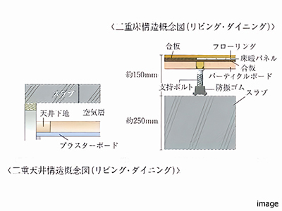 二重床・二重天井・スラブ厚｜パークコート麻布十番ザタワー