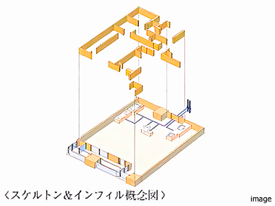 スケルトン＆インフィル概念図｜パークコート麻布十番ザタワー