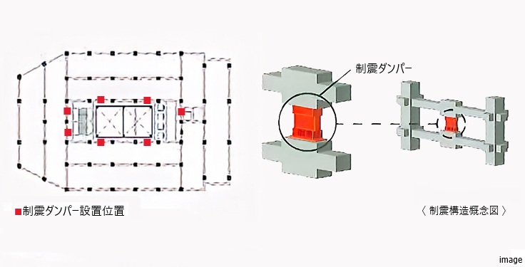 制震ダンパー設置位置と制震構造概念図｜パークコート麻布十番ザタワー